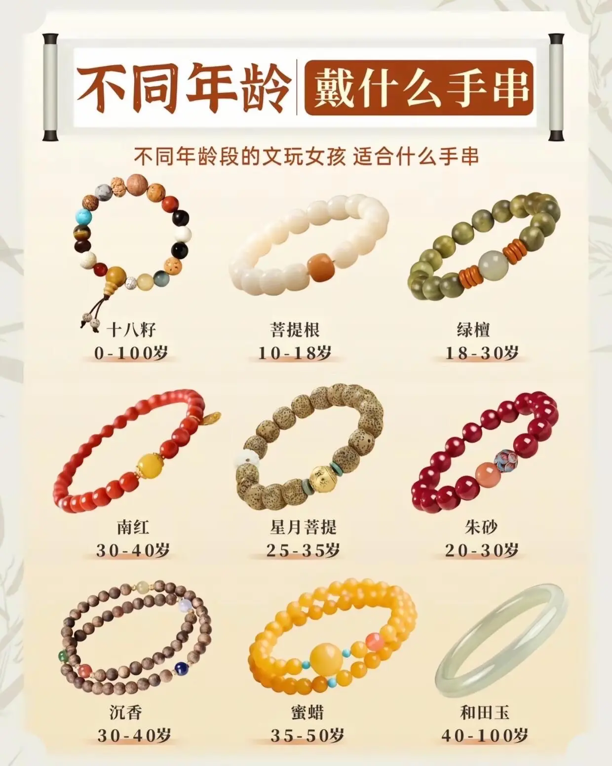 别辜负眼前季节。不同年龄戴什么手串呢