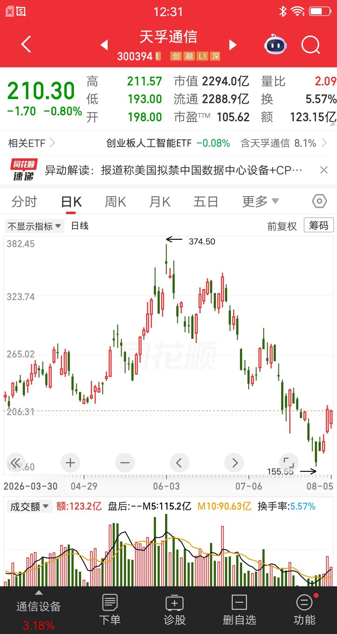 一位股民发视频嚎啕大哭，今天割肉天孚通信亏惨了。本来还想继续扛下去，没想到突发利