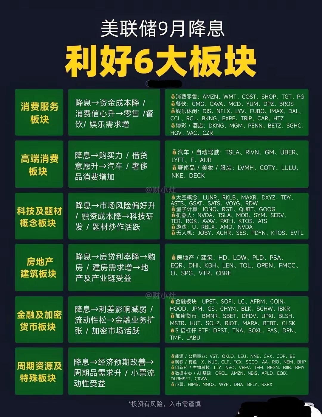 美联储假如降息，谁受益最大 ​​​