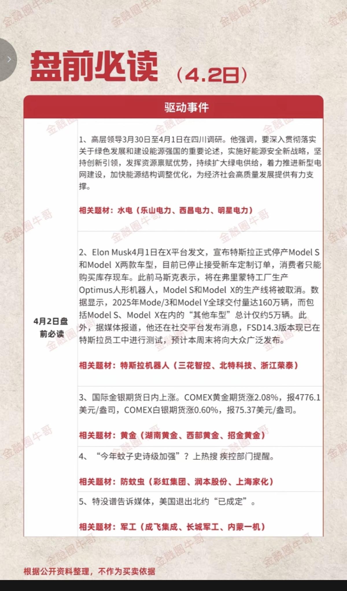 4.2周四  盘前  财经热点必读！

1.水电
2.特斯拉机器人
3.黄金
4
