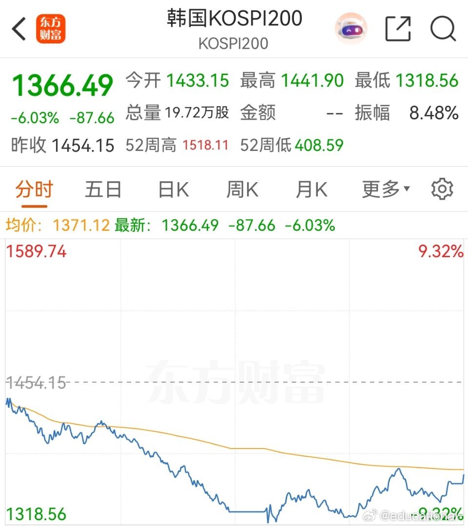 今天小韩把亚太市场都带偏了 