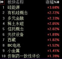 【7月10日午评：午后大盘将继续震荡 3500点还会有所反复 能否维持在3500