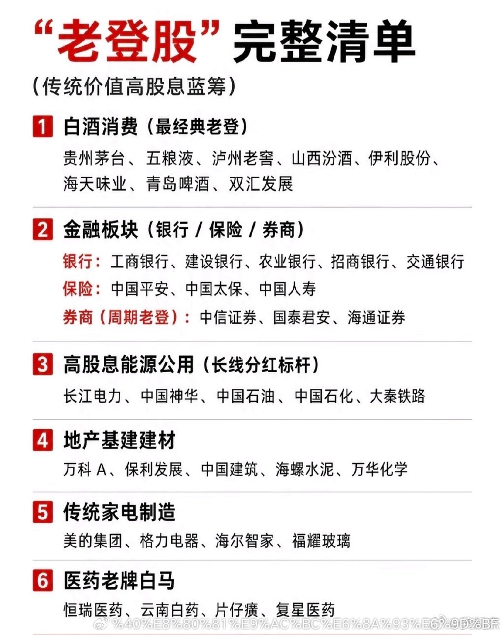 传统老登股，也就那么几只！