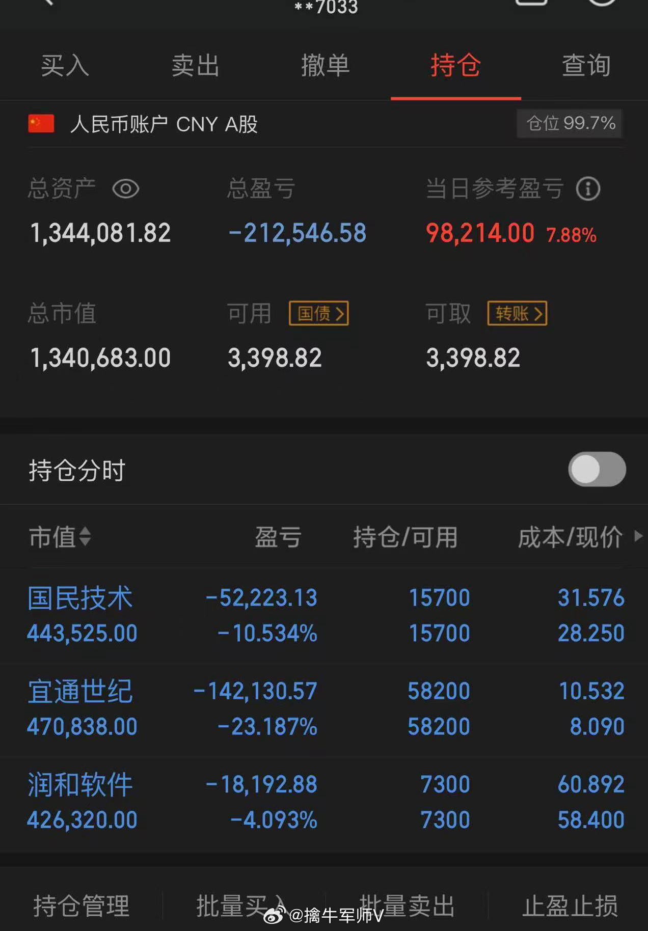 100个本金，目标一年做到翻倍，（第61天）  拒绝马后炮；今买入：  无今日卖