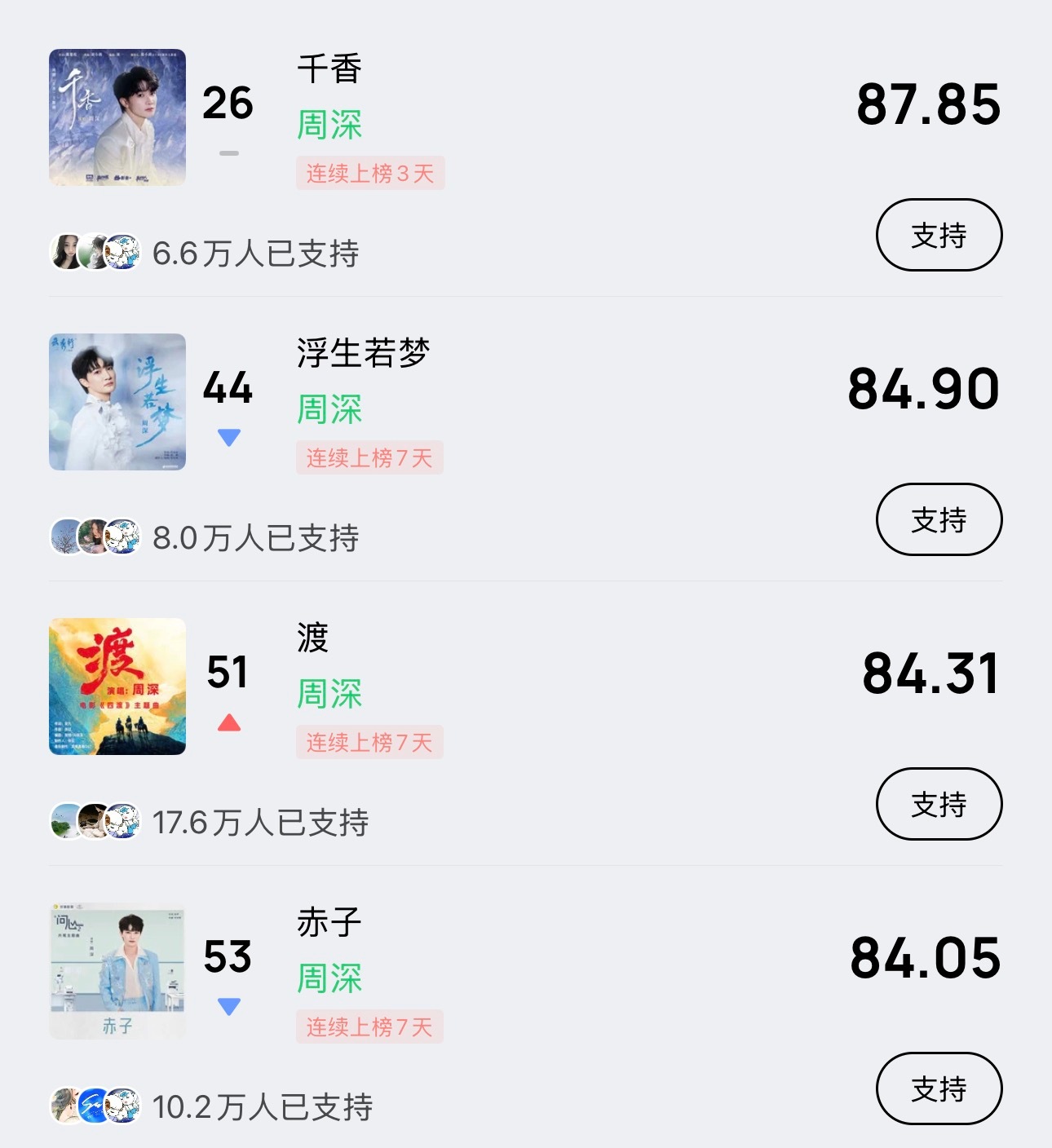 📣6.30 ☀ 巅峰潮流   📣米米们记得完成今天的巅峰助力，每歌做6个动作
