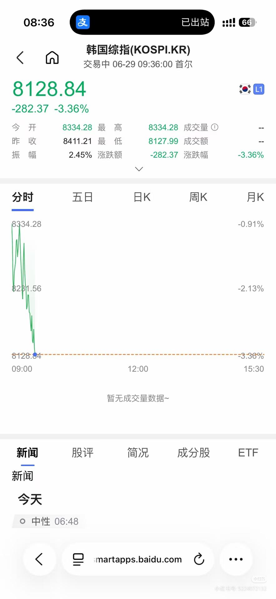 韩国股市开盘跌超2%，中国股民又在那里人心惶惶了！中国股民也是够够的了，以前看美