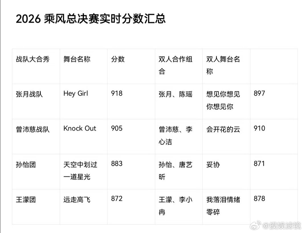 浪姐控分大师浪姐有自己的配平文学节目组：一切尽在掌握芒果什么时候原谅dna