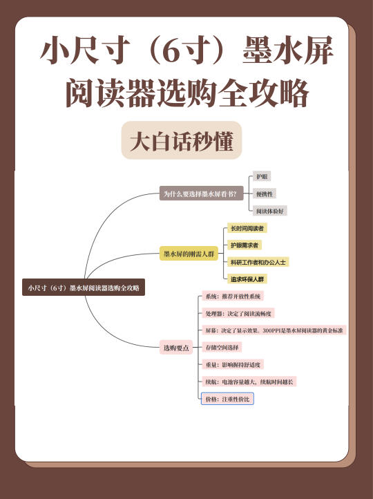 大白话秒懂！2025年小尺寸阅读器选购全攻略