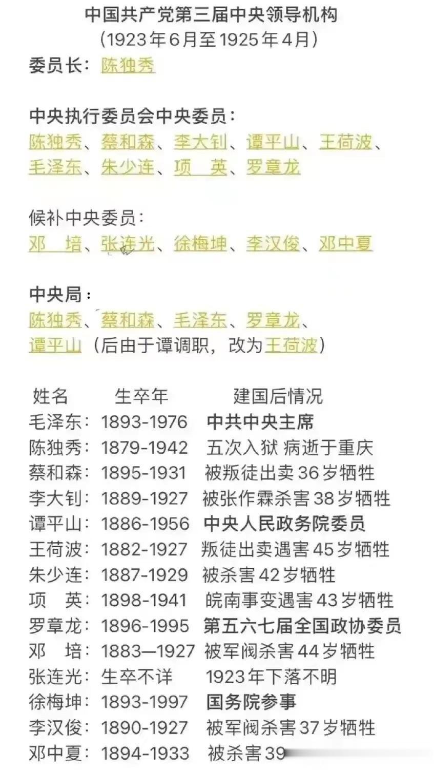 中国共产党第三届领导人14人中有8人牺牲，一人下落不明，是牺牲最大的一届中央委员