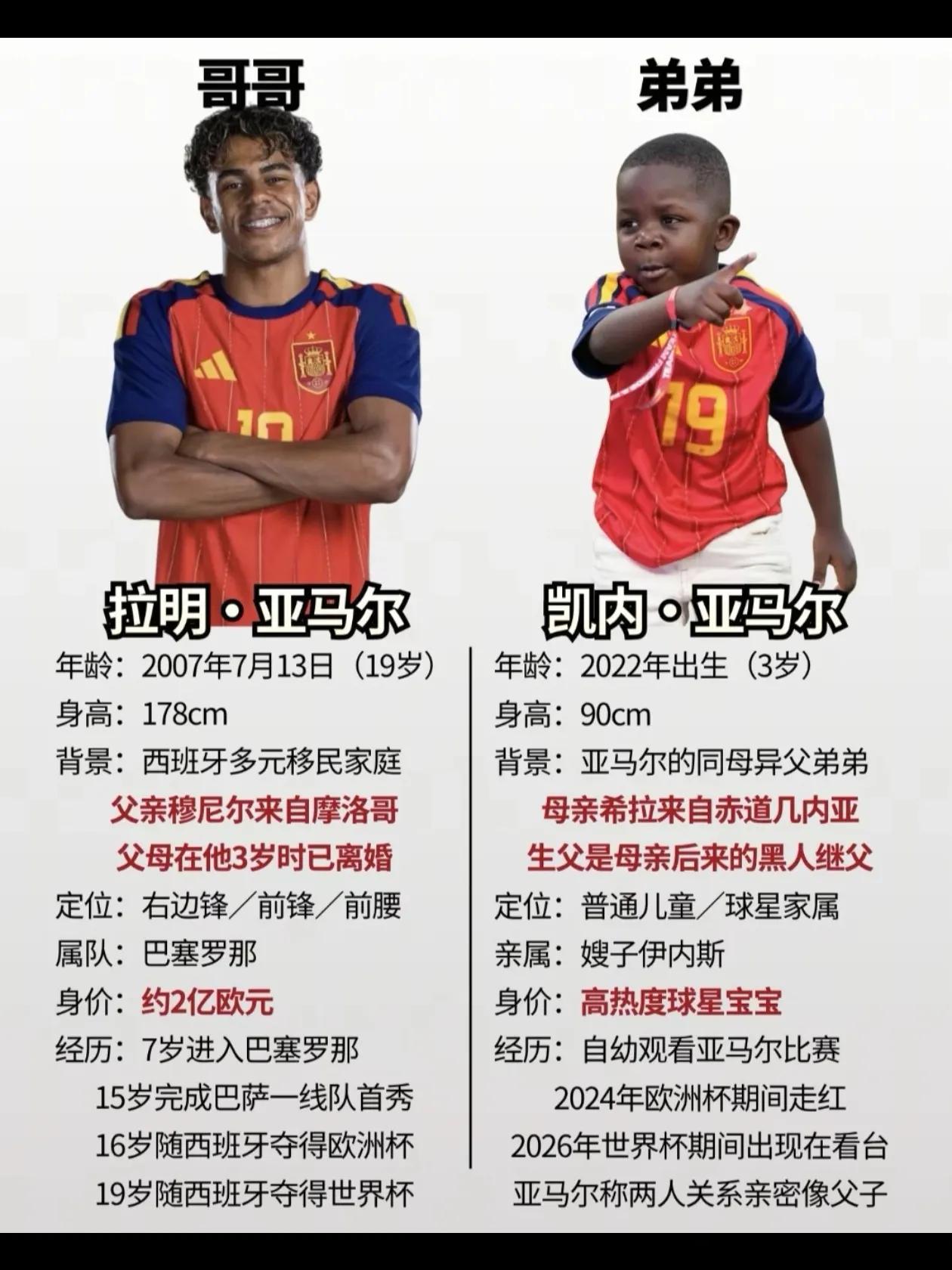 世界杯🏆夺冠明星亚马尔