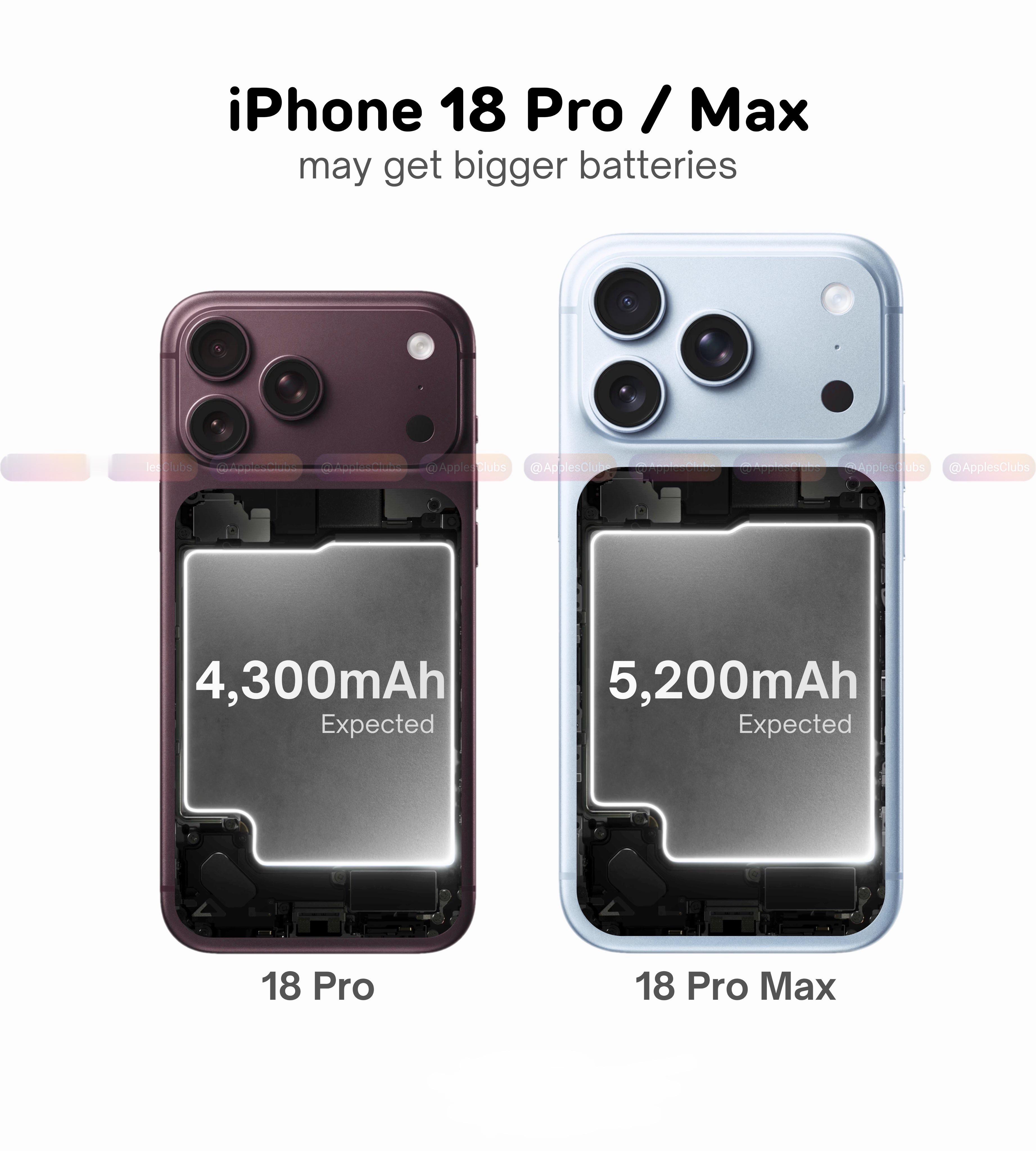 iPhone18ProMax电池容量国行版iPhone 18 Pro Max的电