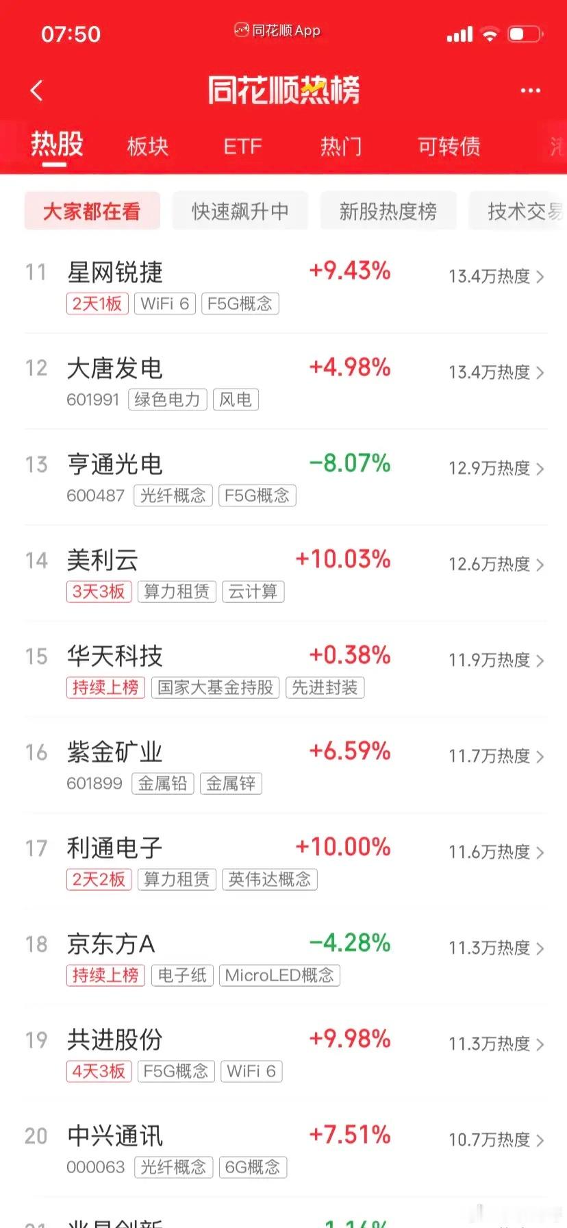 今天炒什么，一起来看看吧：第一名，紫光家的阿股同学，算力第二名，德明家的阿利同学
