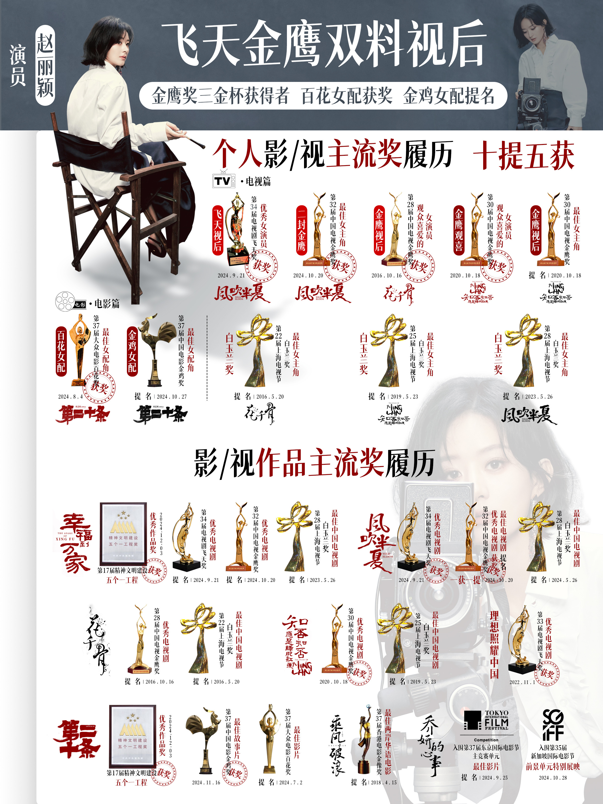 每天一遍，演员赵丽颖06年出道，七年龙套，十年大爆，弯道超车，后来居上，赵丽颖就