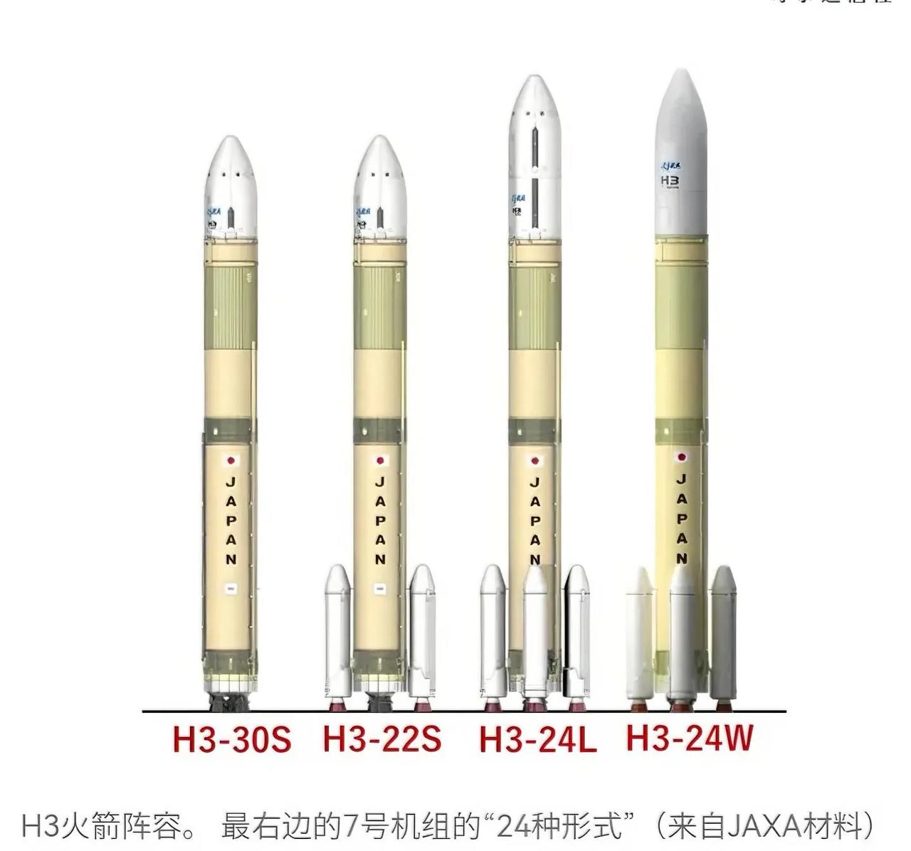 据日媒报道称，日本野心勃勃，国产的H3 火箭要扩大商业卫星发射订单，成功实现最大