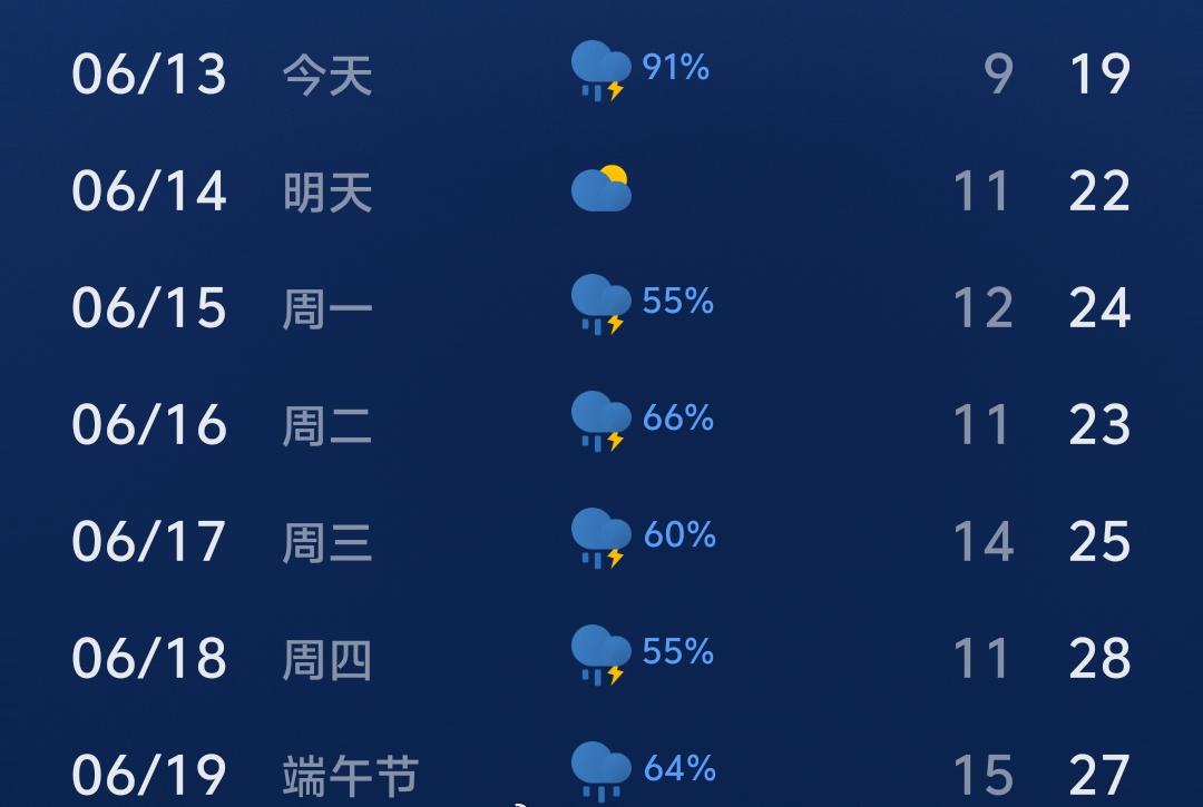 到月底几乎天天有雨，在北方硬生生尝试到了烟雨江南的感觉[允悲] ​​​