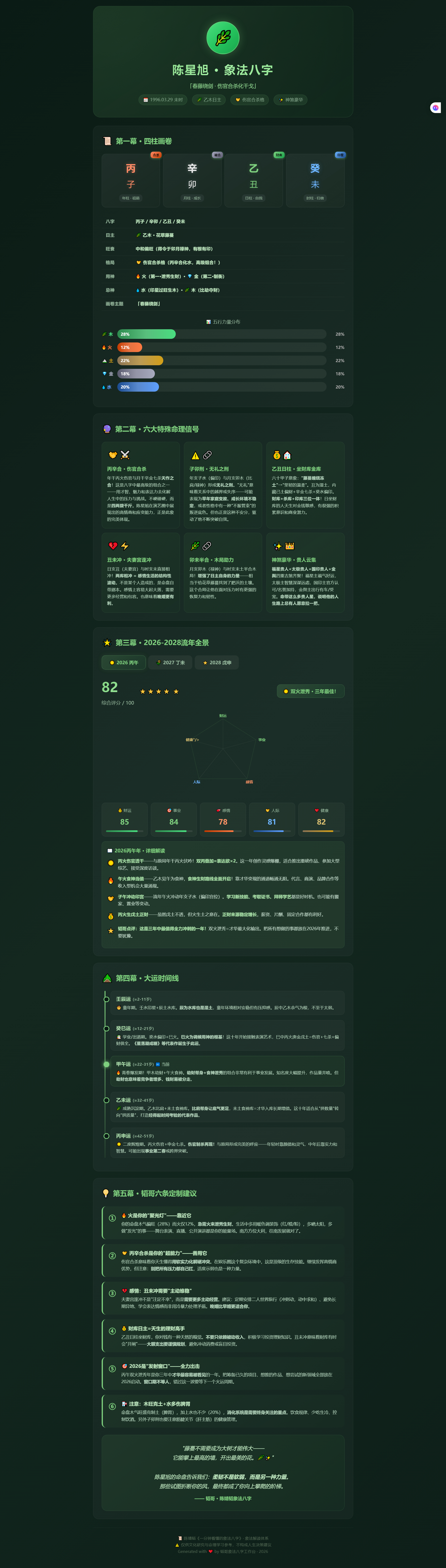 兔子明星分析关晓彤陈星旭求婚路透1.2026 丙午 82 分：才华全力释放，创作