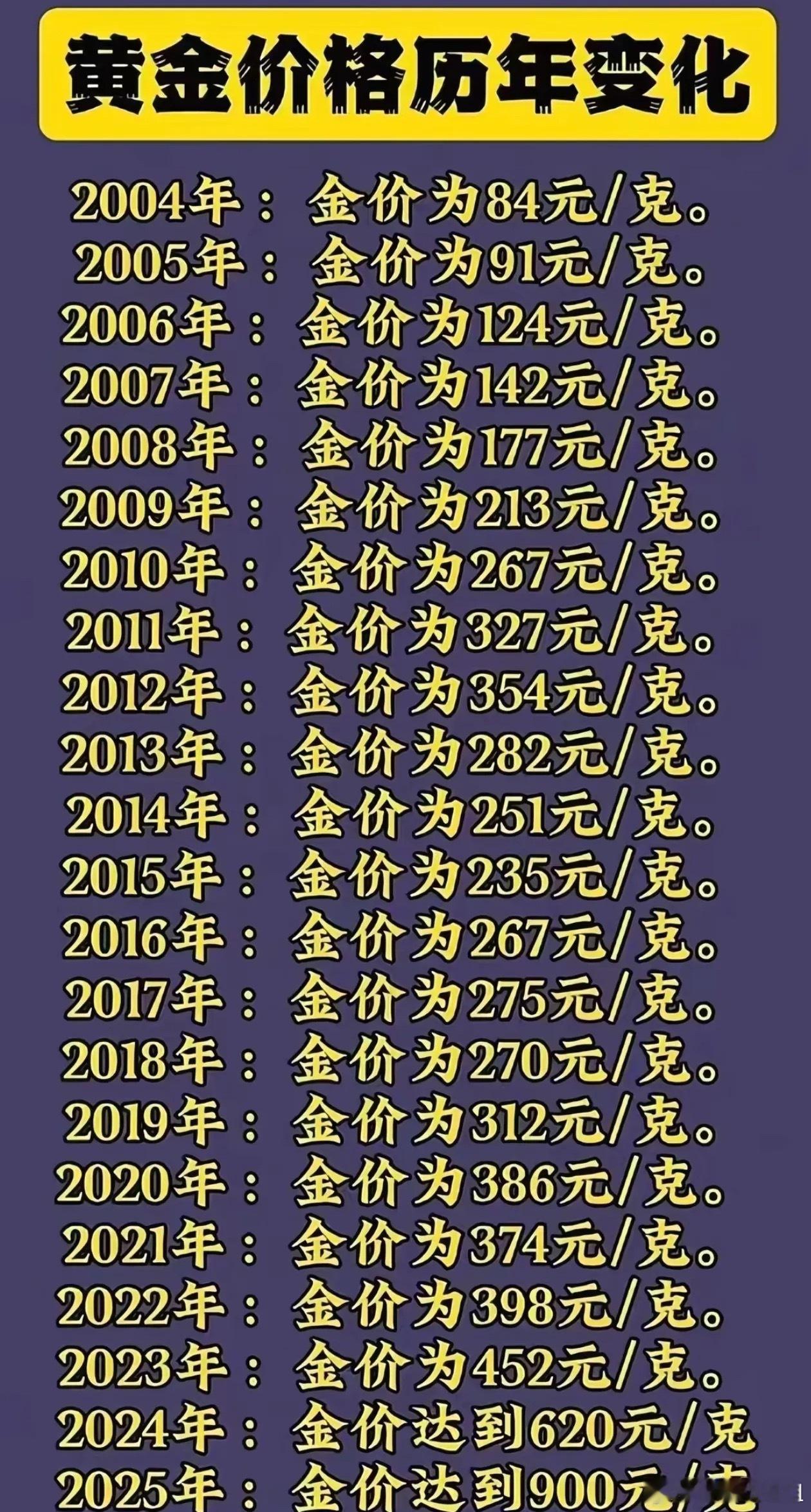 癌症晚期老人出售30年前买的黄金奶奶黄金100左右买的，1000多买的，翻了10