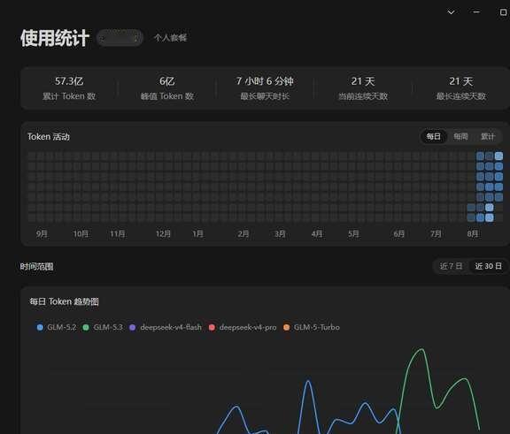 GLM-5.3 一周实测 + Pro套餐成本参考
我目前还在用旧版的Max套餐，