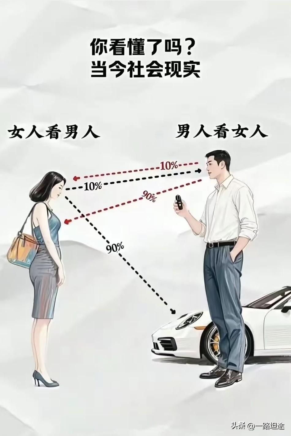 男人好难
这张图你看懂了吗？如今的社会有多难？
不仅要有房子车子票子，有经济压力