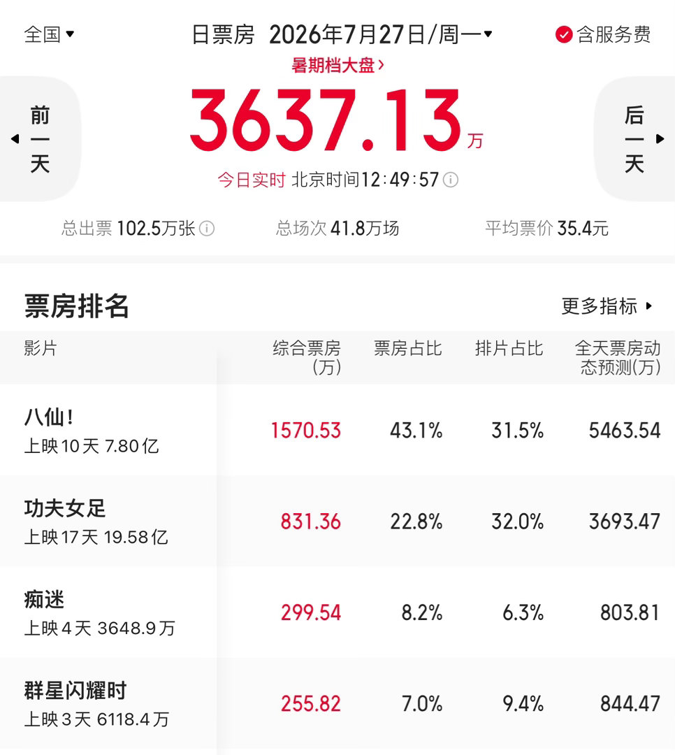 《群星闪耀时》昨晚宣布撤档，不过今天仍有不少排片，还没看又感兴趣的观众还是可以买