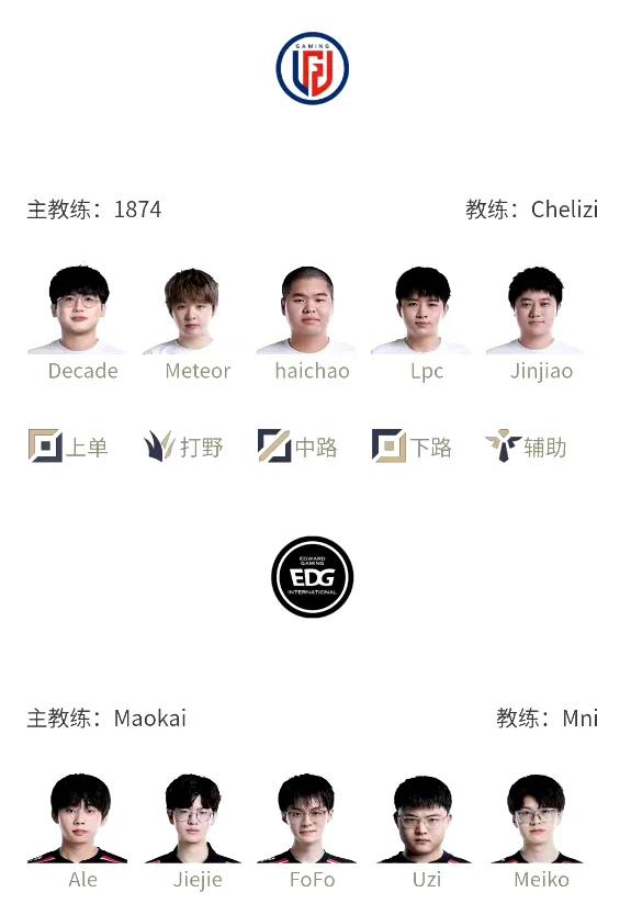 最终还是教练背负了所有？
自从EDG打TT失利之后，选手内部问题被各种放大，Fo