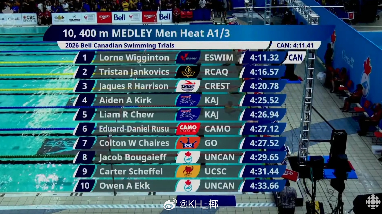 加拿大游泳选拔赛 男400混决赛Lorne Wigginton 4:11.32 
