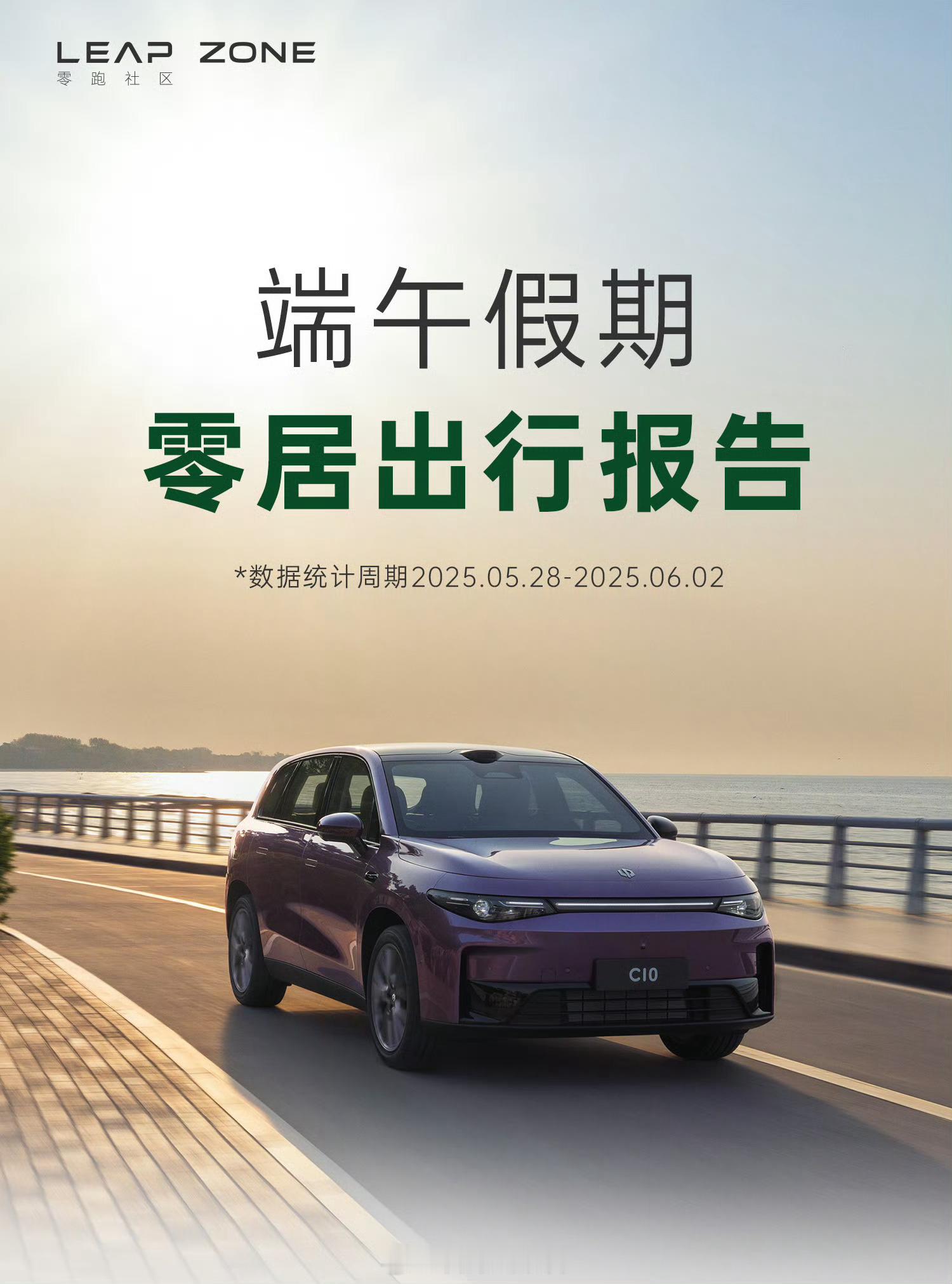 零跑端午假期出行报告来了。车主们累计行驶 1.1亿 公里，较平日增长 3.9%。