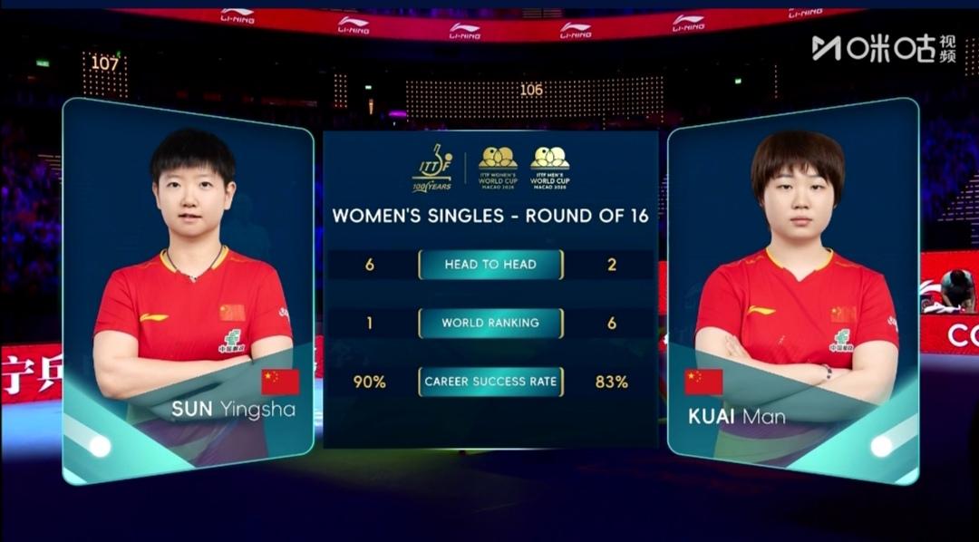 孙颖莎4：2胜同门师妹蒯曼！


ITTF澳门世界杯女单1/8决赛，国乒同门师姐