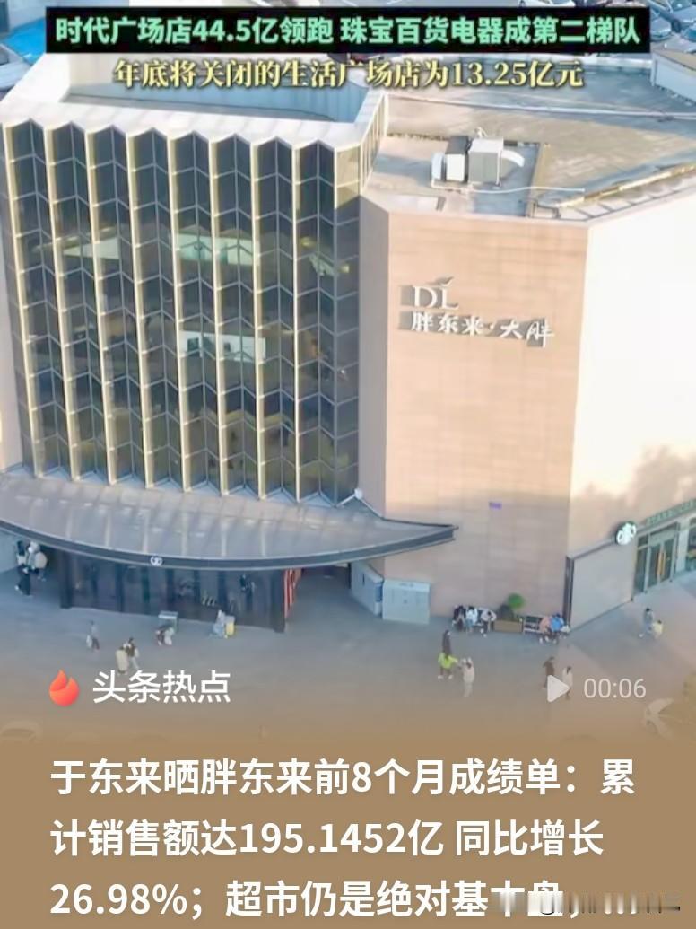 👍太硬核！胖东来8个月卖了195亿！实体店还能逆势暴涨


谁能想到，实体商超
