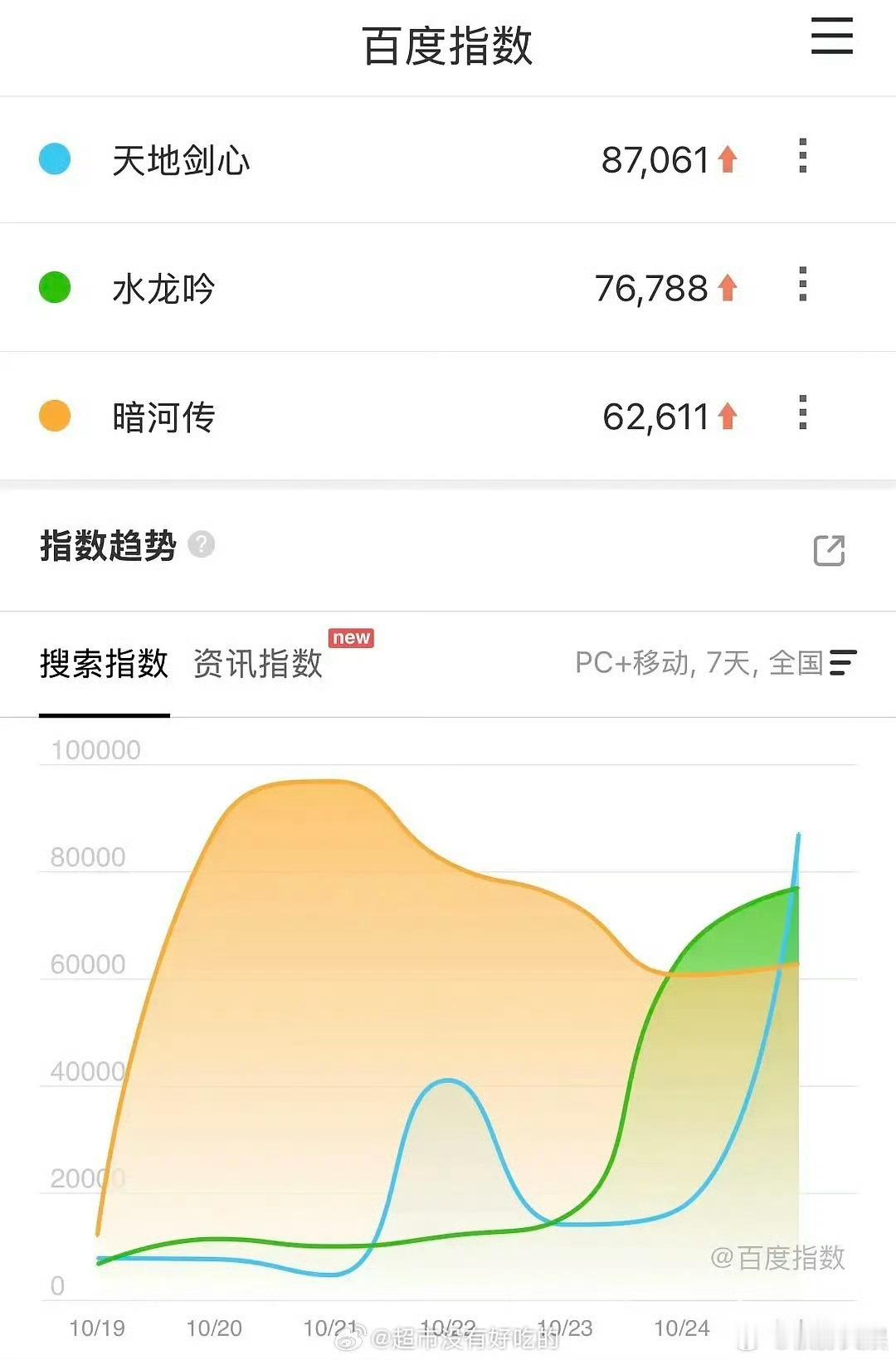 天地剑心暗河传水龙吟昨日百指天地剑心水龙吟暗河传昨日百指天地剑心暗河传水龙吟昨日
