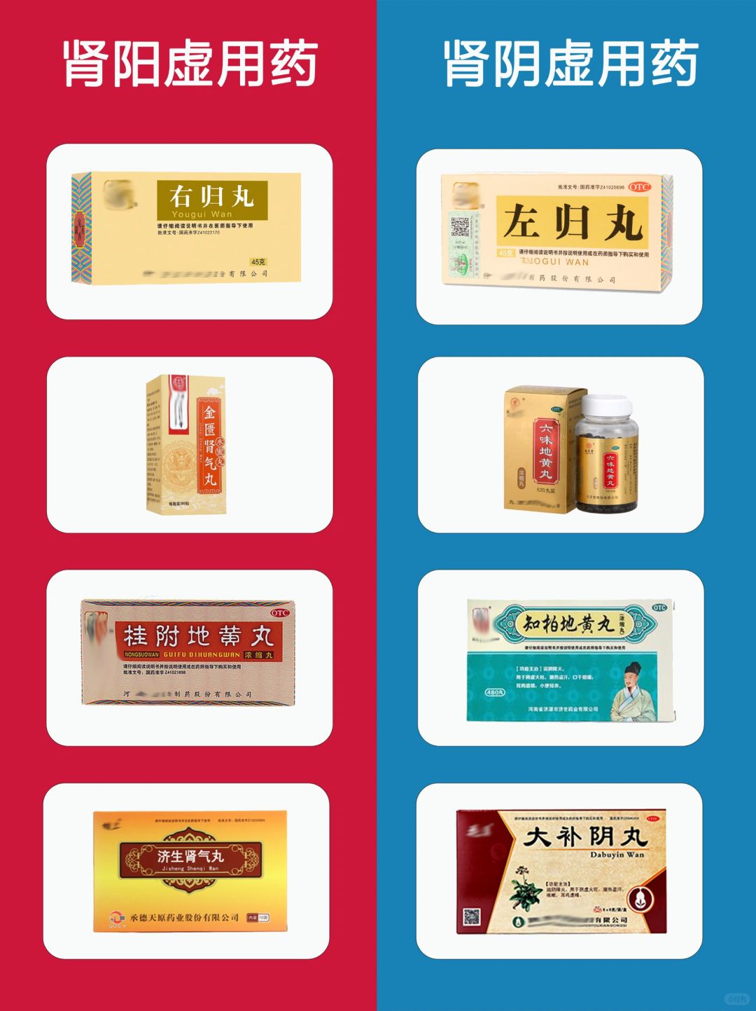 肾阳虚、肾阴虚症状不同，小心药越吃越虚