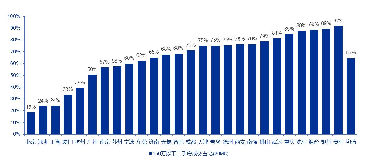 2026年按揭发放额估算约3.03万亿（净增额-6768亿元+还款额估算3.7万
