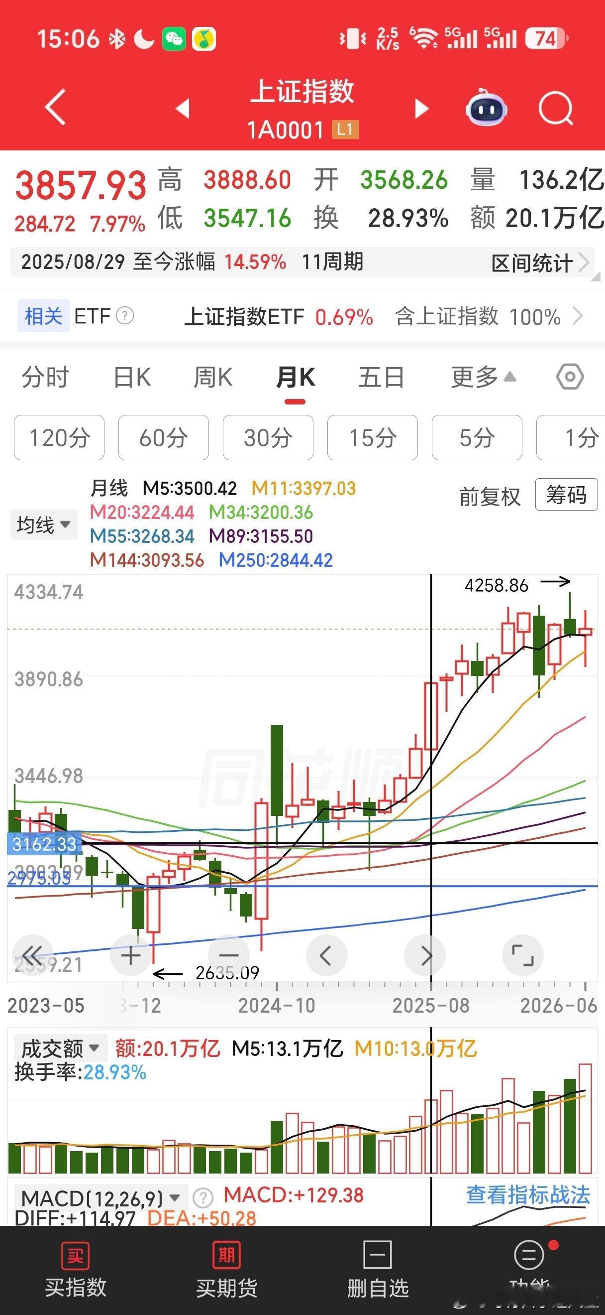 二季度收官，上证指数收4064点，月成交额历史新高达30万亿。今年1月4190，