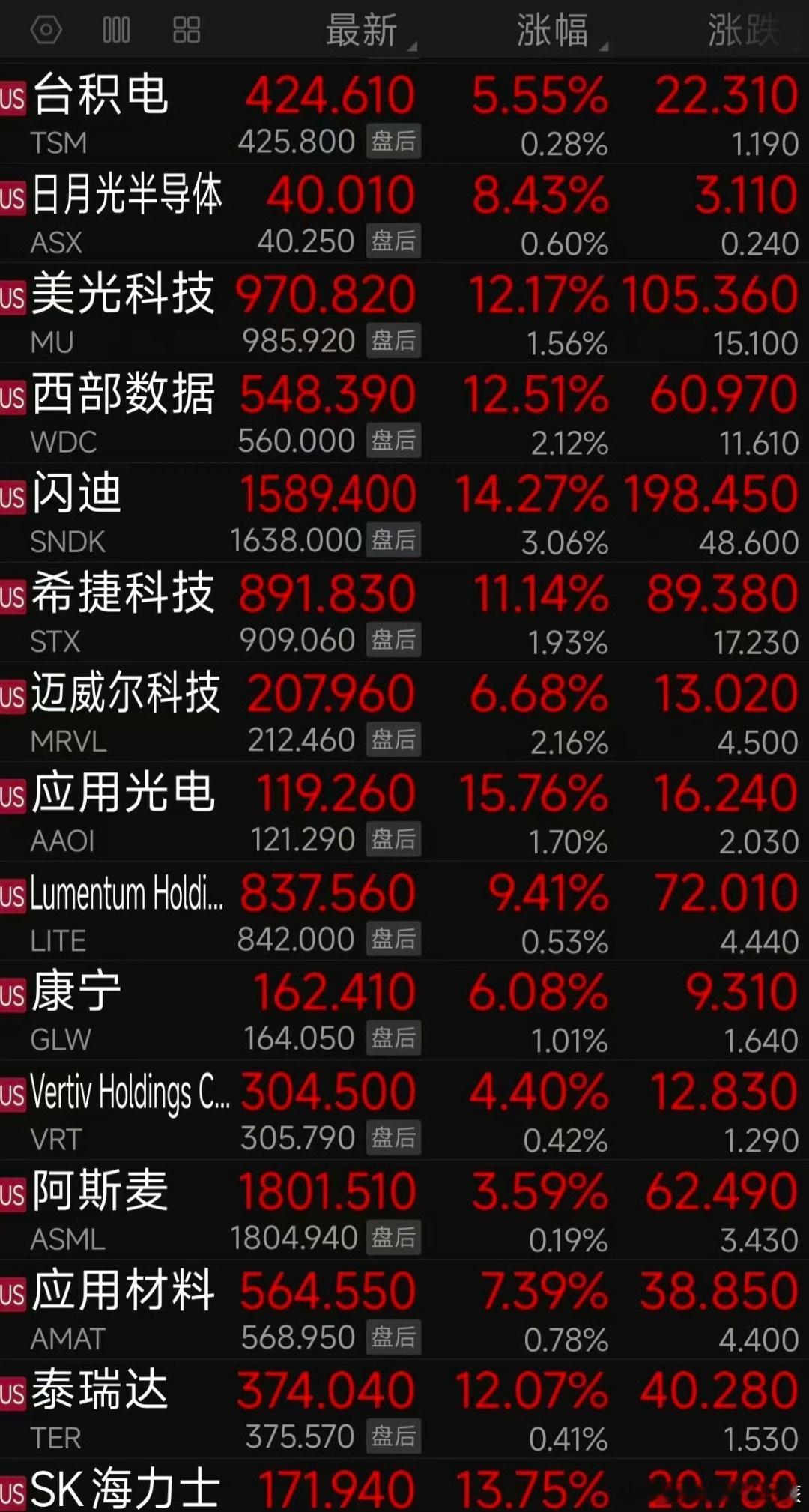a股昨夜美股科技股暴涨 