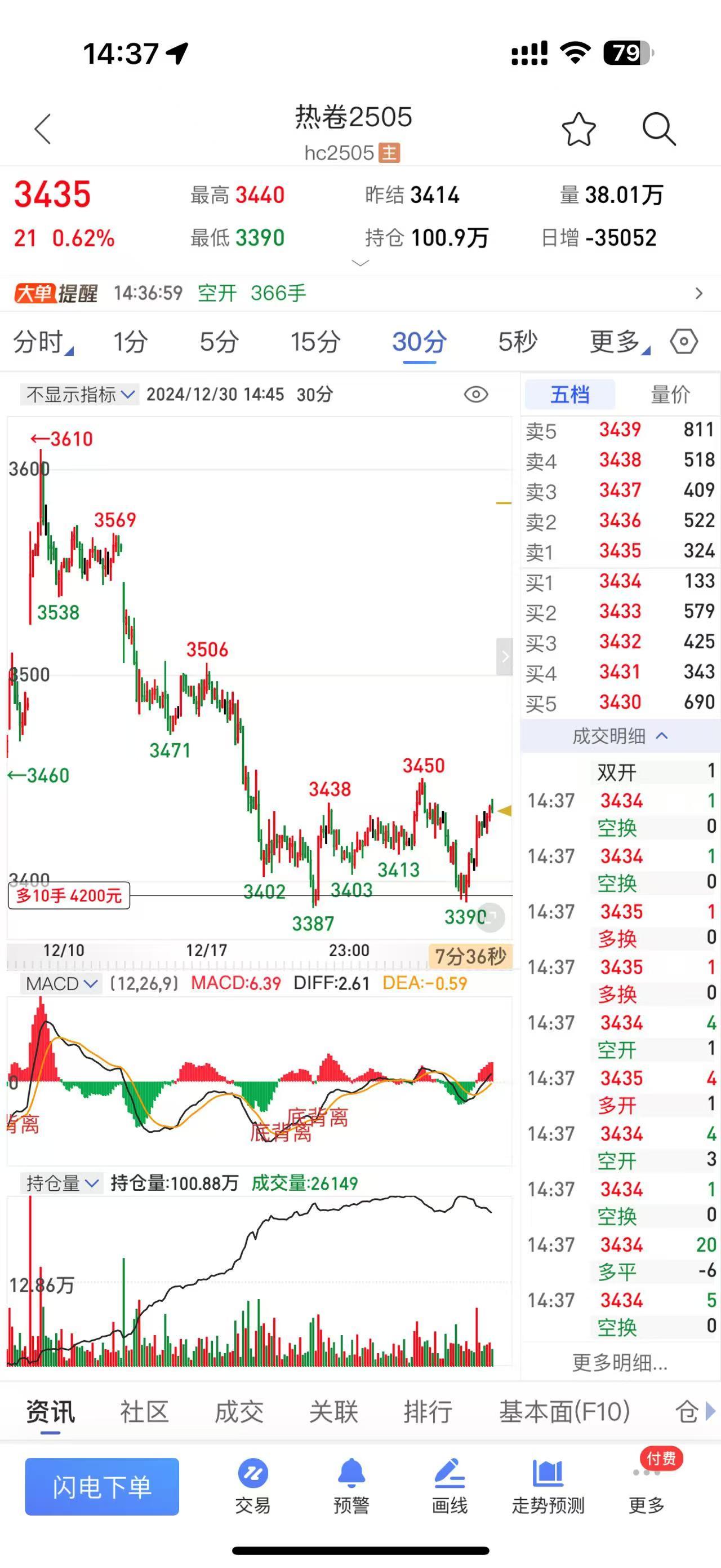 期货热卷后续：钢材需求韧性强，库存处于低位，钢厂减产迹象明显，但原料供应不紧张，