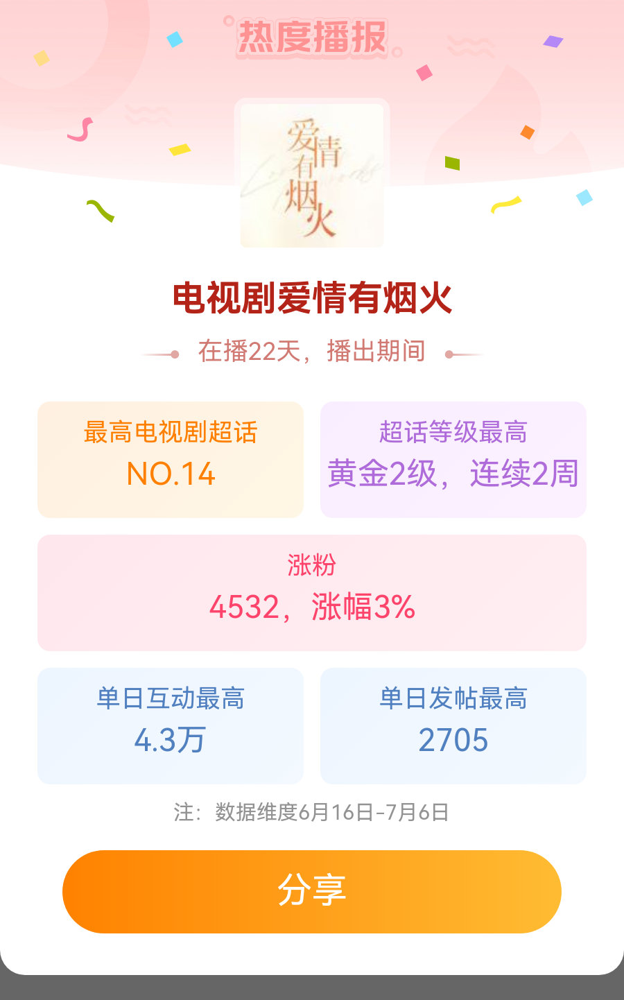 电视剧爱情有烟火电视剧爱情有烟火超话热播播报