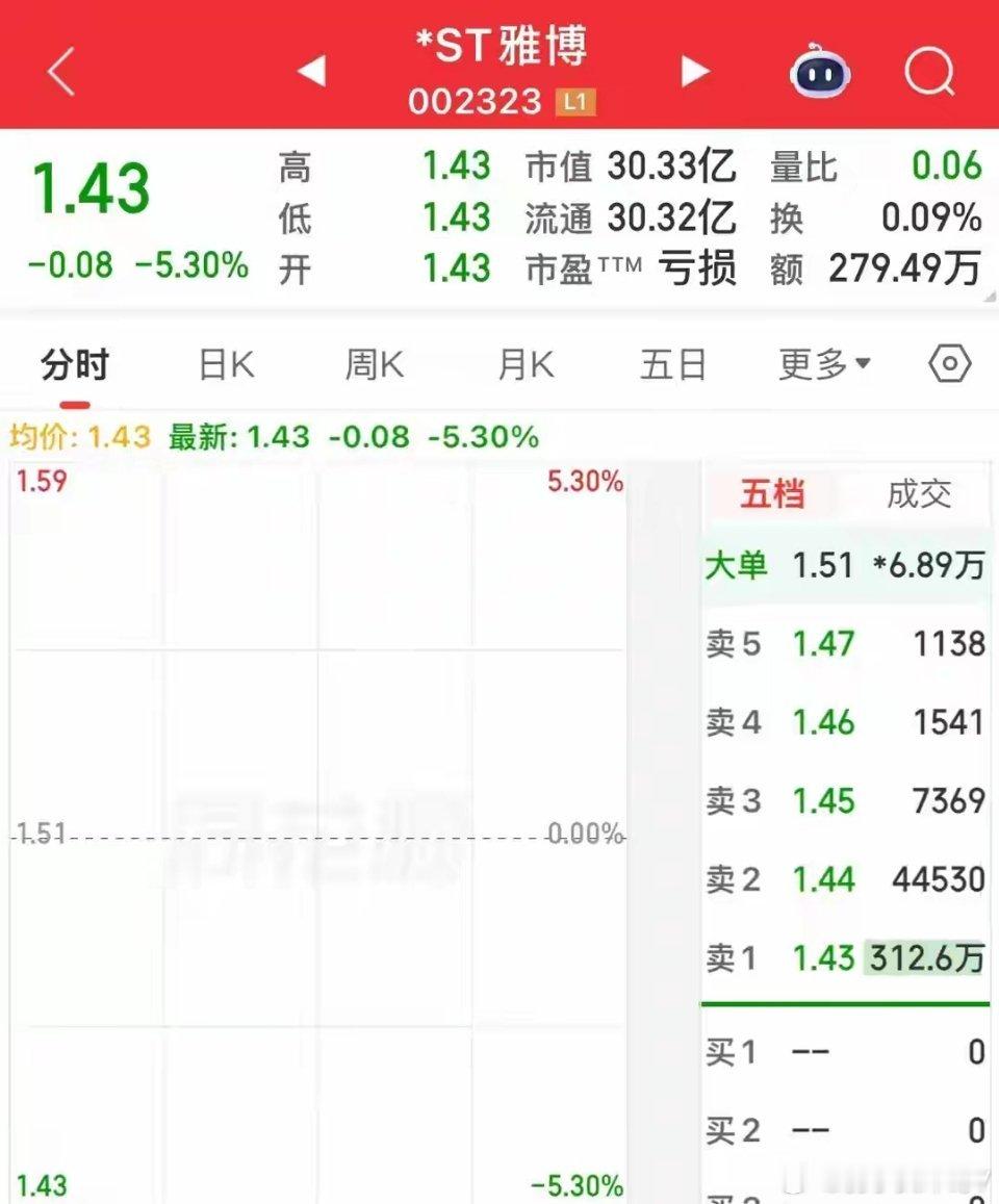 惨，封单超大！洲际、海王、闻泰、华幸、际华集体闷杀，到底何时才能开板？年报收官过