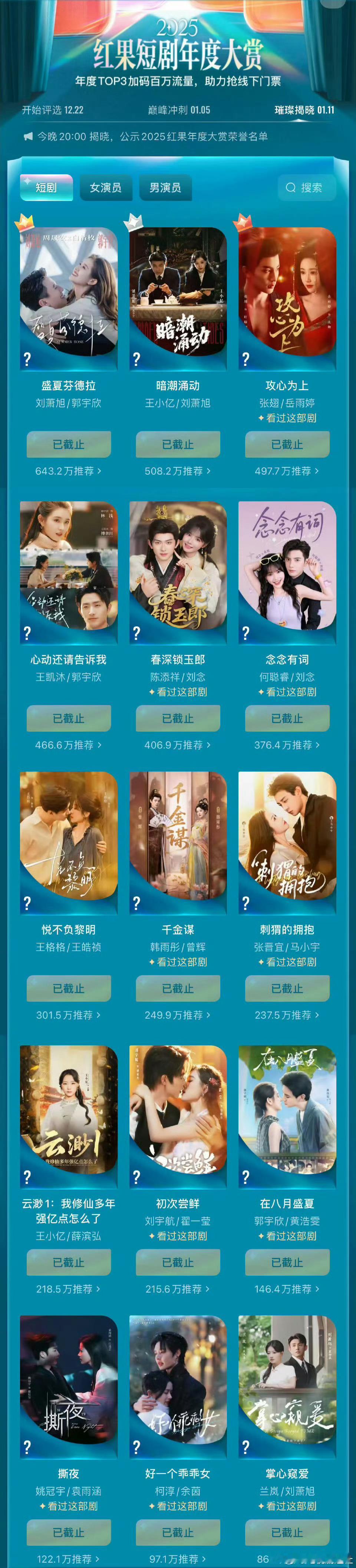 2025红果年度大赏红果短剧年度大赏结果👇短剧top3：盛夏芬德拉、暗潮涌动、