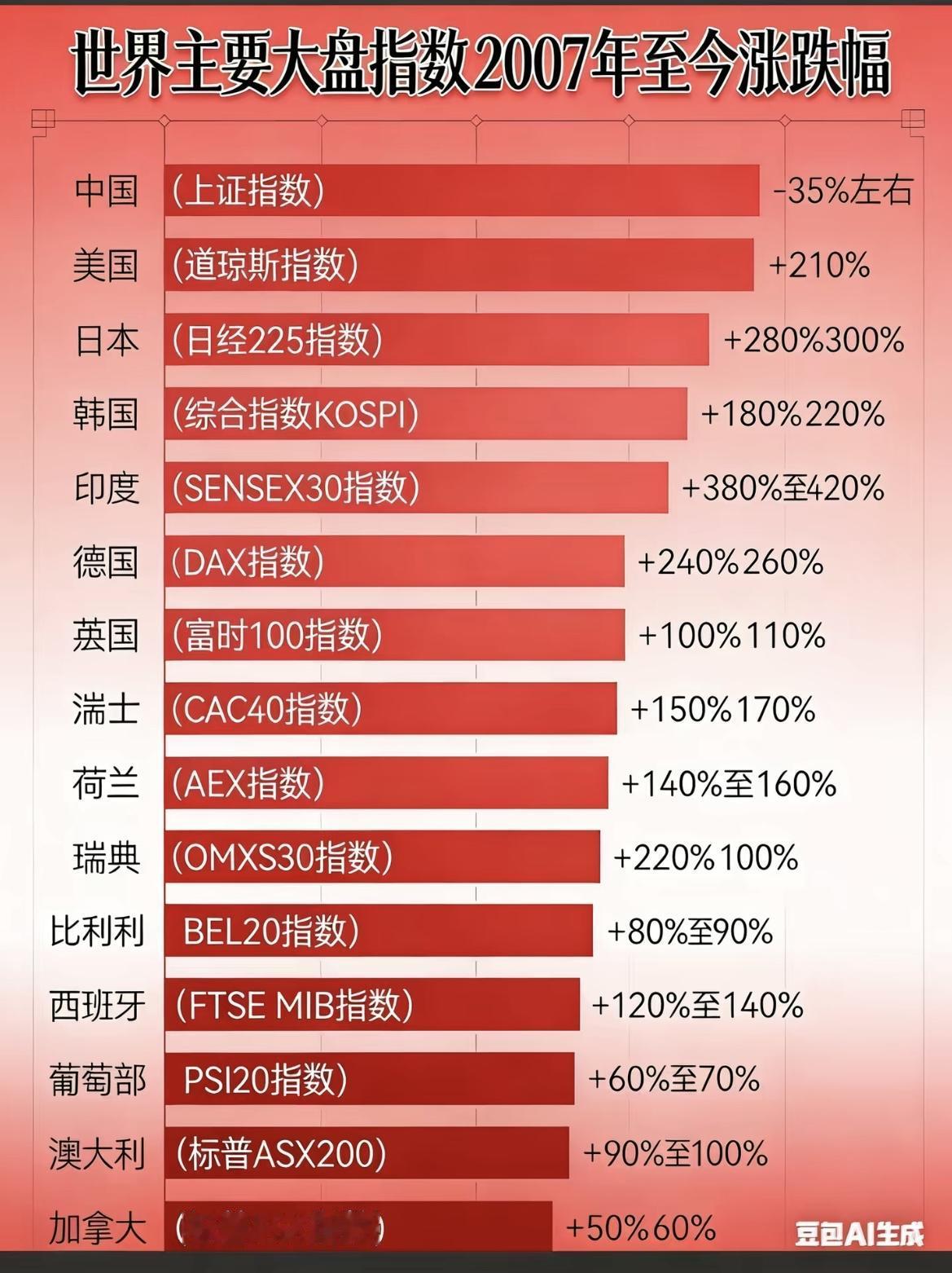 近二十年的时光，到底经历了什么？它强任它强，清风拂山岗