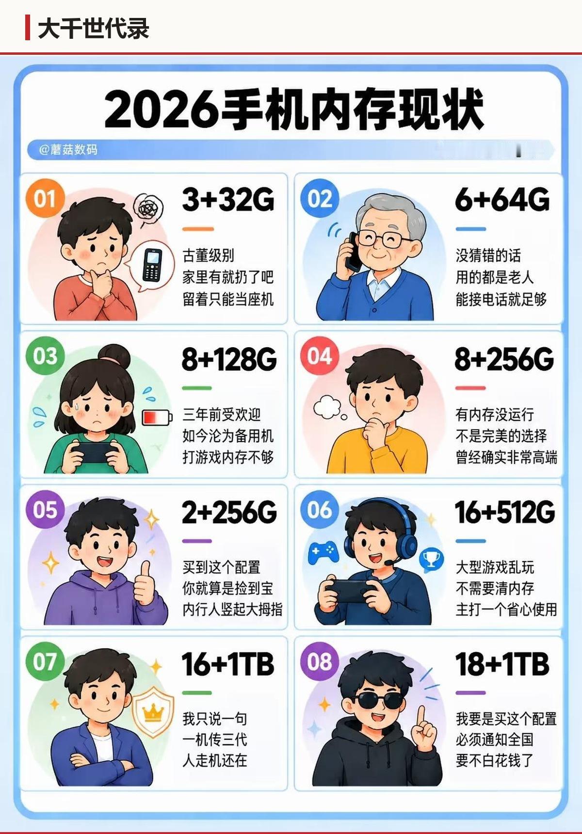 8+128 三年前还是香饽饽，如今只配当备用机。是机器老了，还是软件吃胖了？