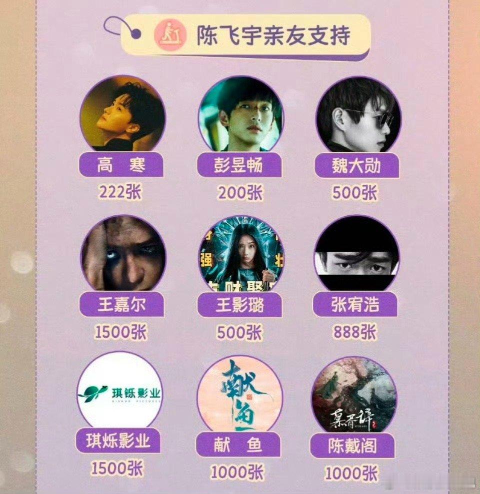 高寒对陈飞宇的友情太好嗑了，又给包场支持，真的好暖。高寒希望陈飞宇获得很多很多爱