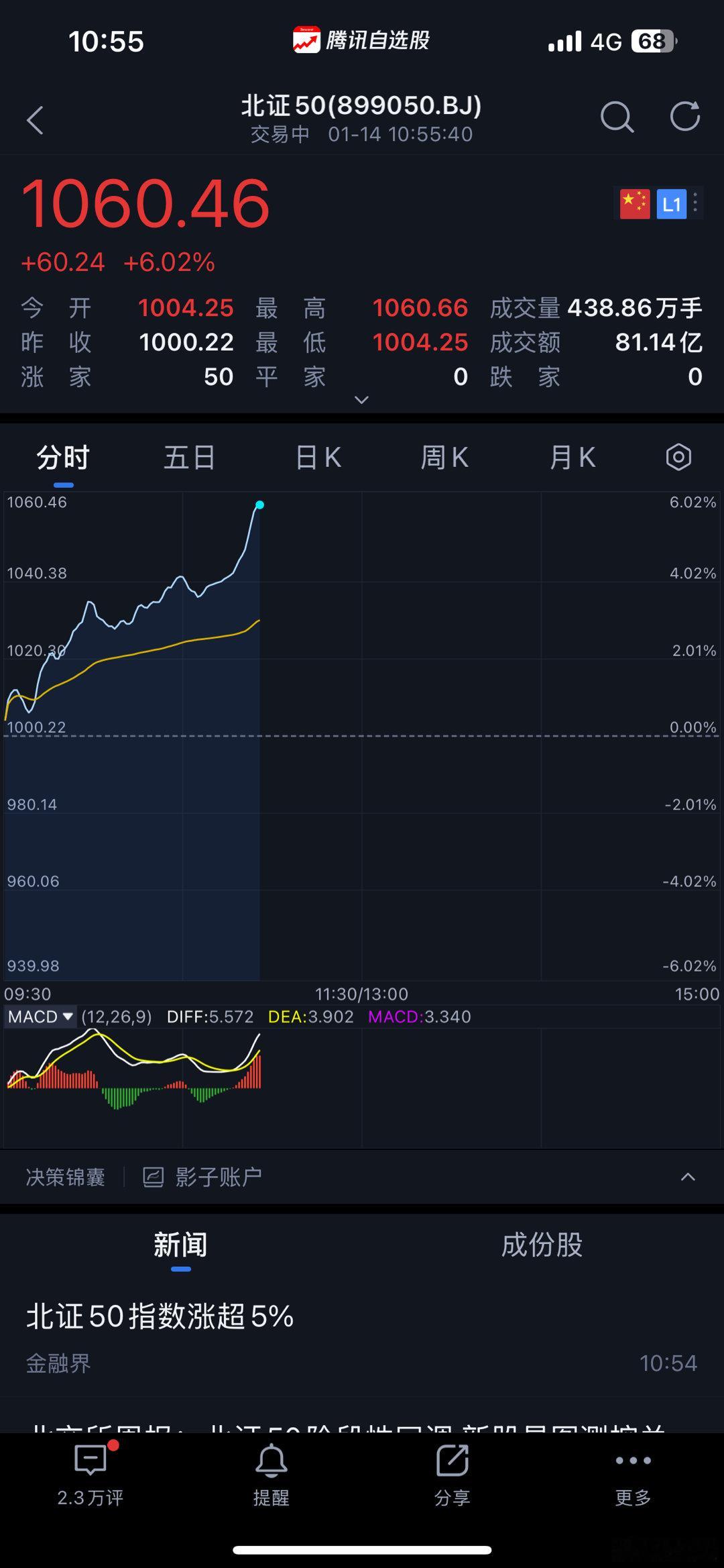 a股  皇阿玛回来了？？？ 