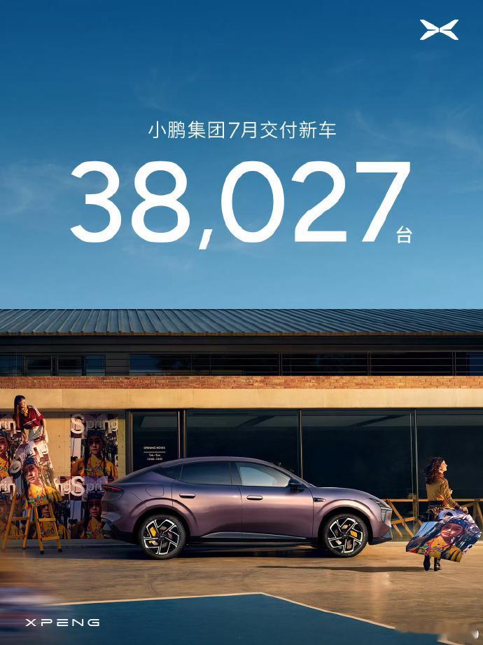 小鹏 7 月交付 38027 辆 蔚来 7 月交付 35934 辆 理想 7 月
