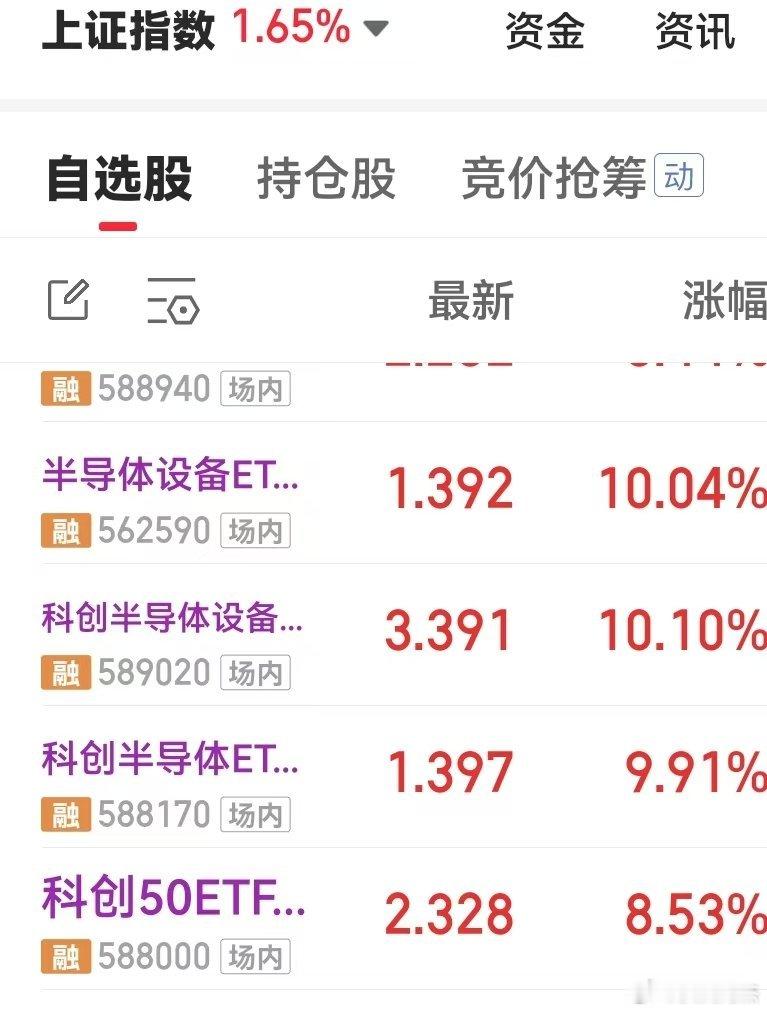 开户暴富群 这个昨天也是半导体设备基金，半导体设备ef周一周二进的黄金多家公司提