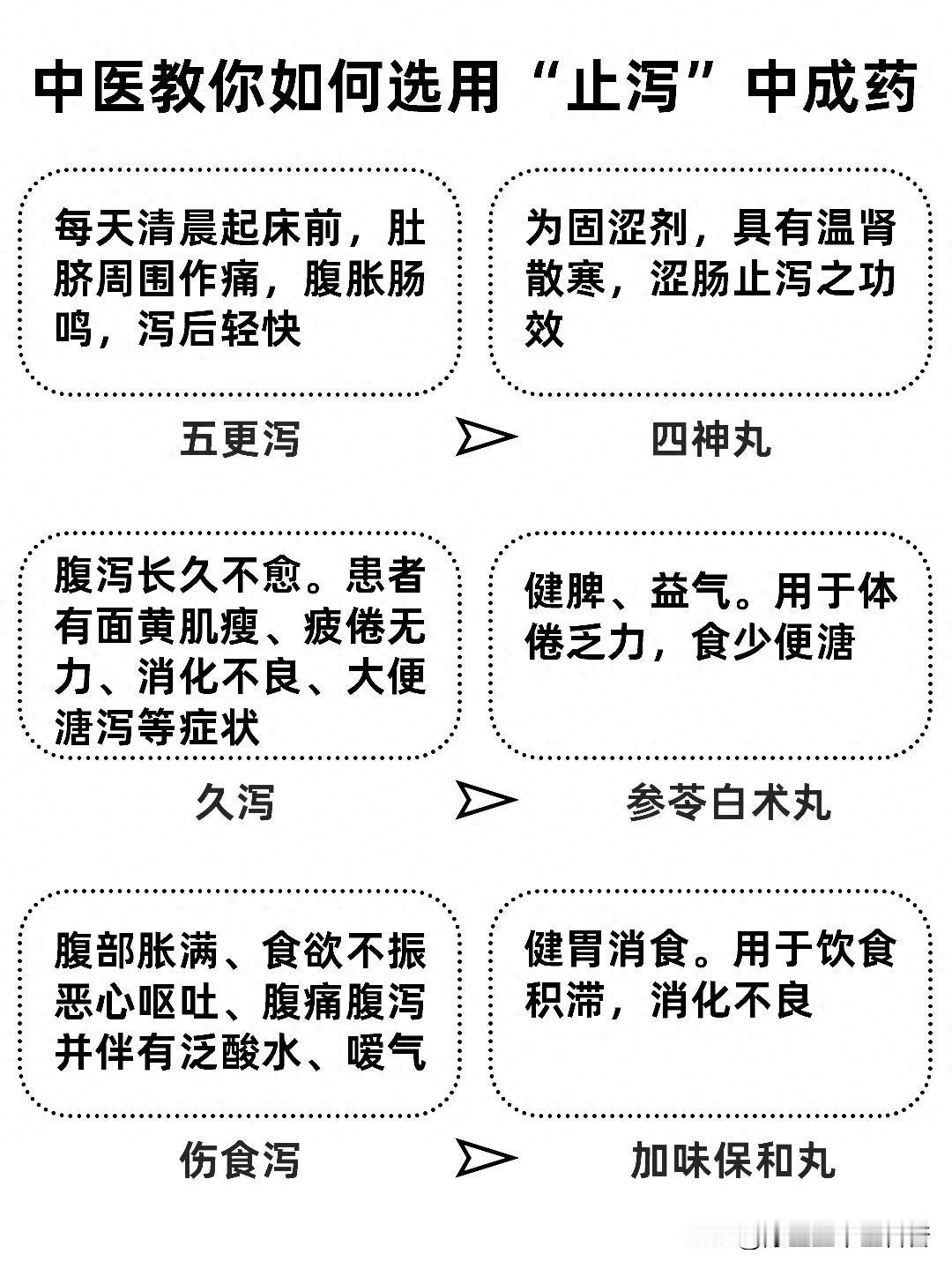 止泻有妙招！中医教你如何挑选中成药