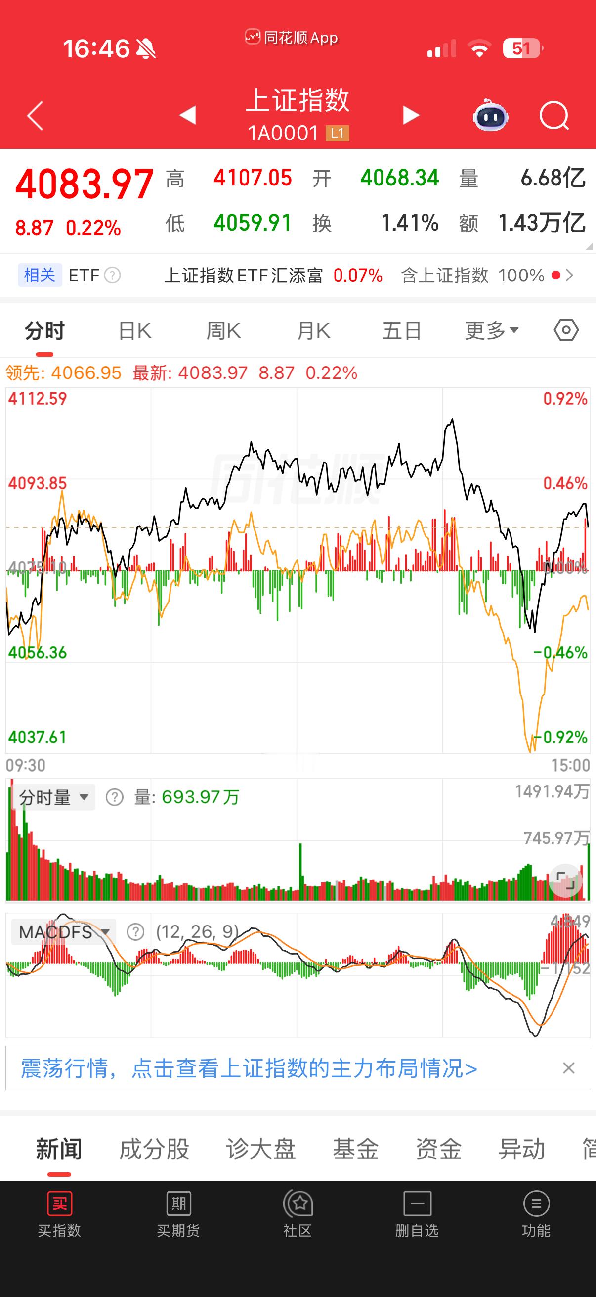 A股重回光里？？？这也叫重回光里？？？