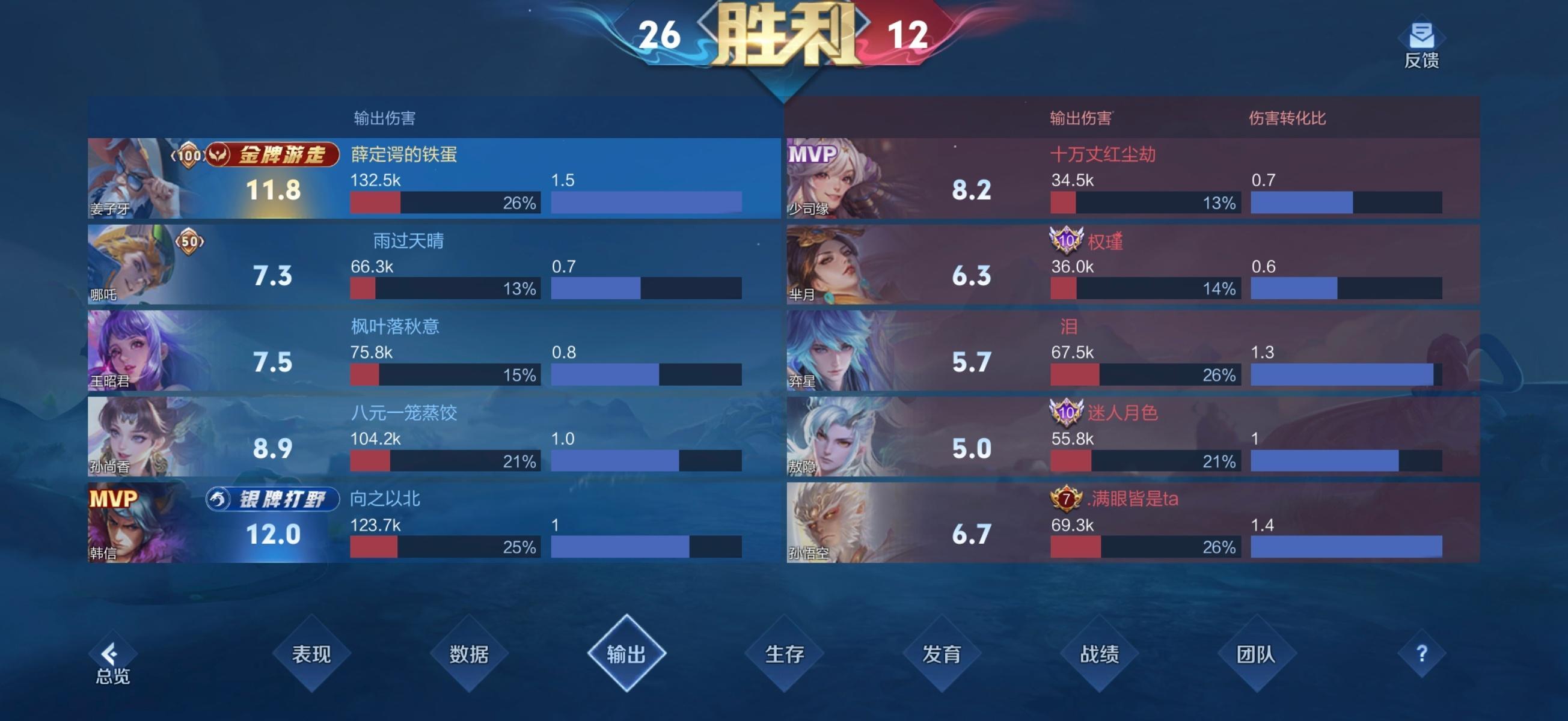 金牌游走：把对面都杀了就保护了队友 