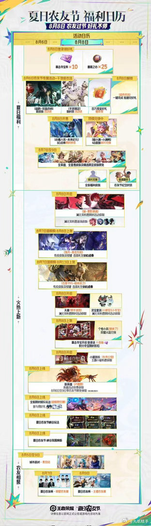 王者夏日农友节活动日历8月8日领王者夏日好礼8号农友过节，好多福利来了～ 