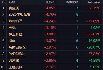 【7月2日午评：午后大盘的核心看点是高位科技股继续释放风险 资金向低位板块轮动 