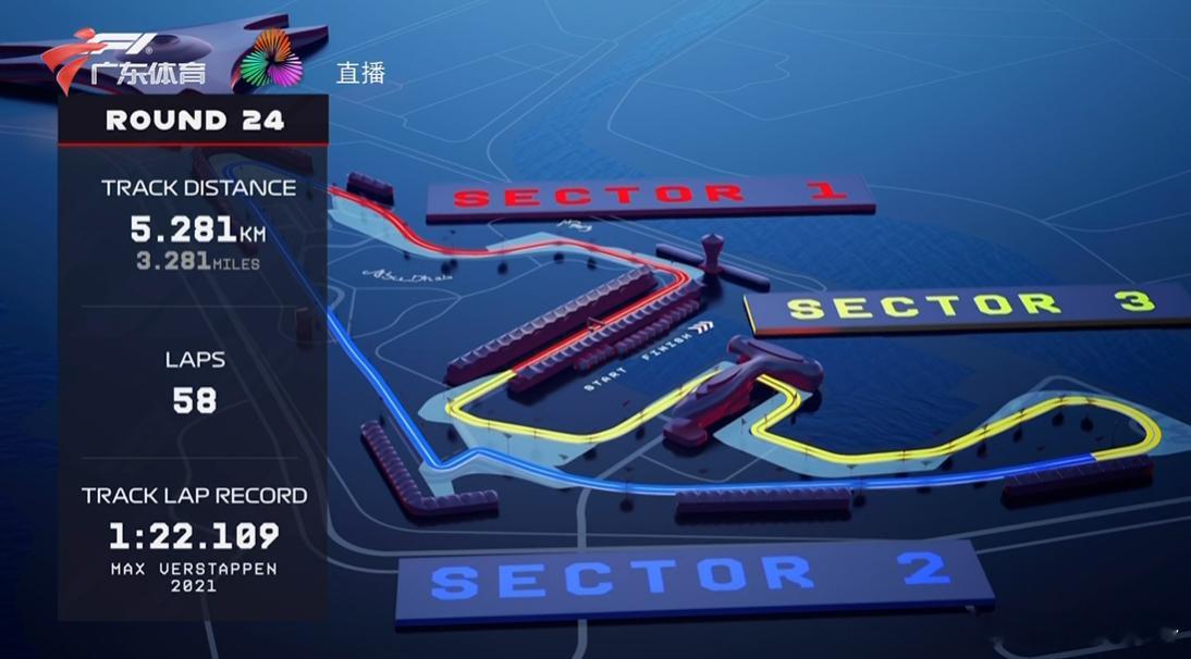 开战啦！开个话题 隔空看F12025f1阿布扎比大奖赛